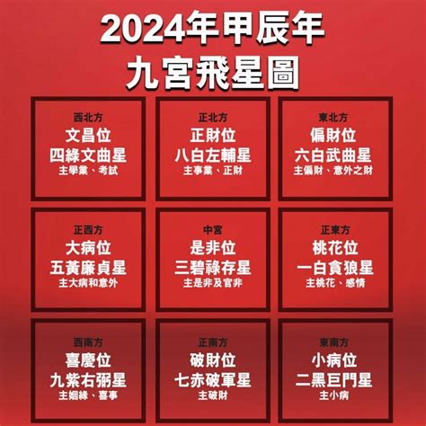 房屋風水|【2024室內風水佈局】家居風水擺設佈局 & 風水禁。